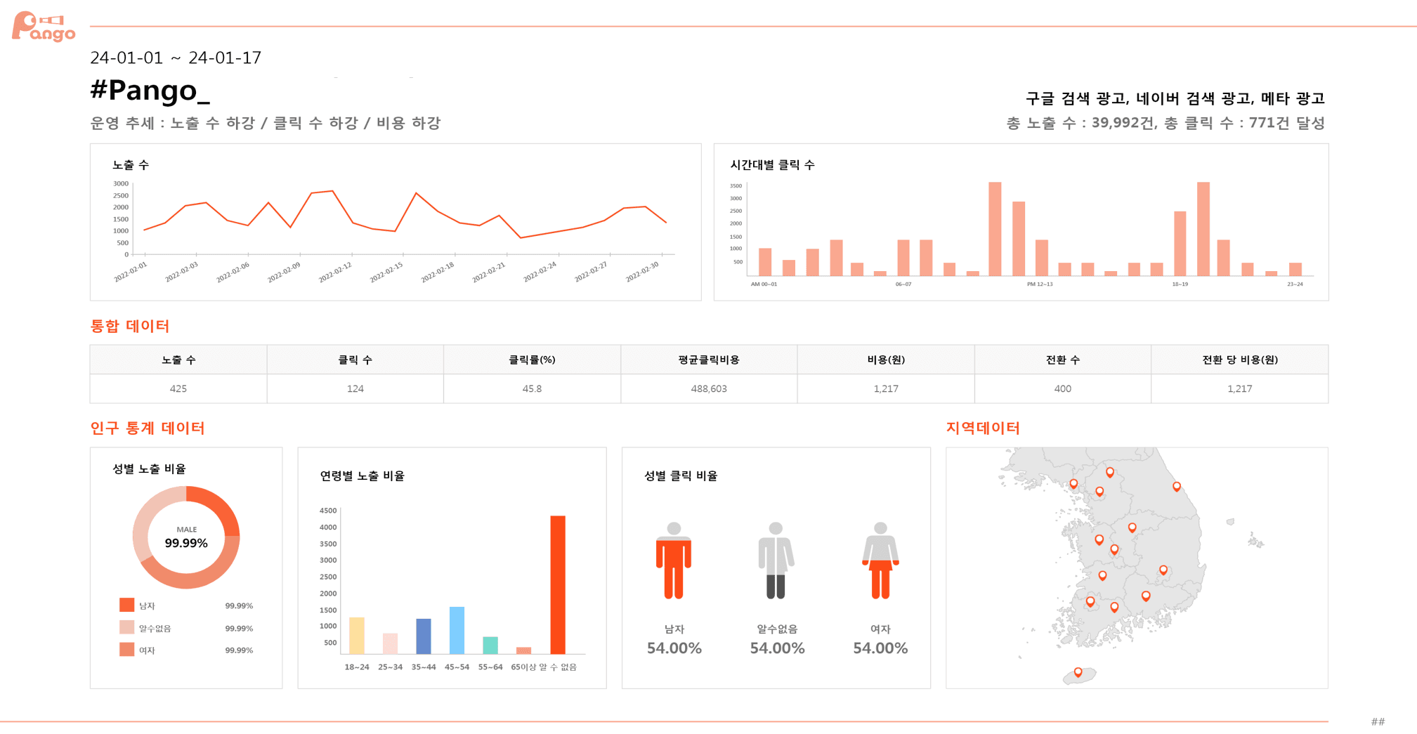  Powerpoint 리포트 화면 예시