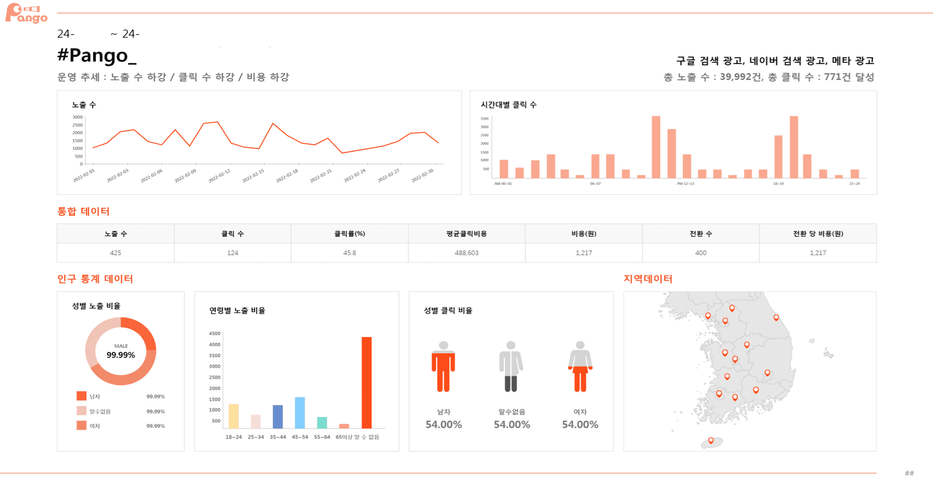 Powerpoint 리포트 화면 예시